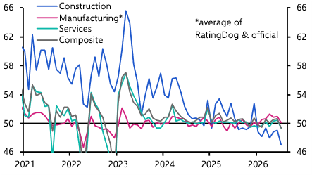 China PMIs (Jul. 2026)
