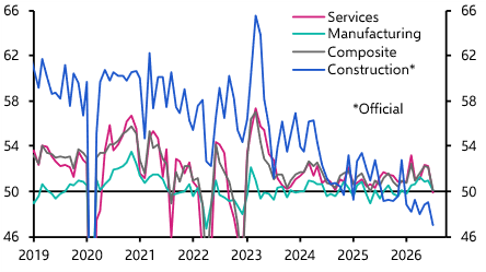 China PMIs (Jul. 2026)

