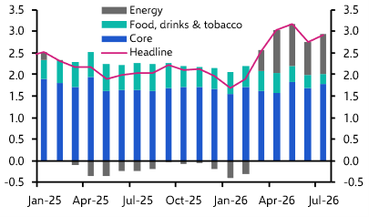 Euro-zone HICP (July 2026)

