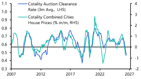 Housing downturn will prevent further rate hikes
