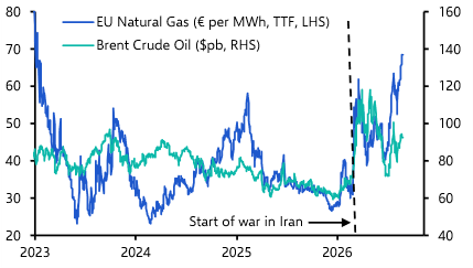 Perfect storm is brewing for EU natural gas prices
