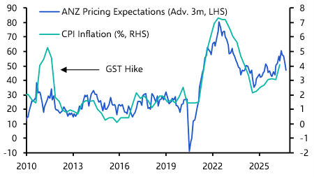 RBNZ will press ahead with a return to neutral