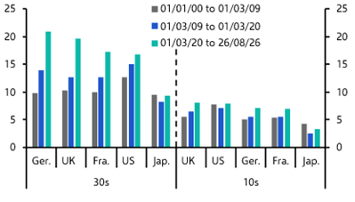 How hedge funds are shaking up sovereign bond markets
