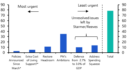 Small, medium or big, the Budget is unlikely to spark growth
