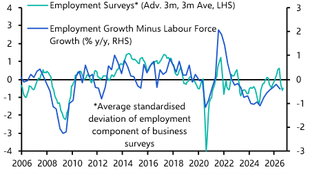 Weak labour market will give RBNZ pause for thought
