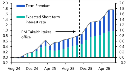 FX Intervention won’t fix Japan’s credibility problem
