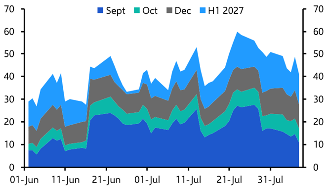 Treasuries’ payrolls relief is likely to prove fleeting
