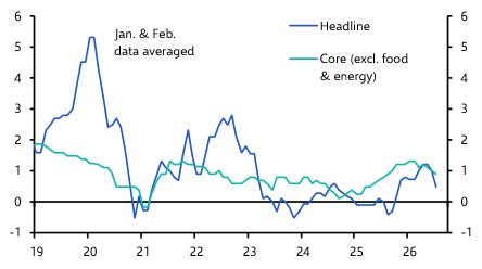 Deflationary pressures loom again
