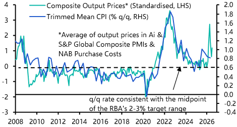 RBA retains hawkish bias, but next move will be a cut
