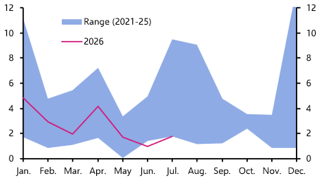 Turkey’s economy still struggling to rebalance
