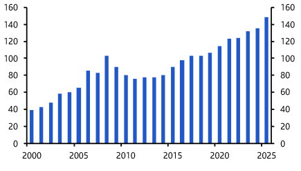 Can Vietnam grow by 10%?    
