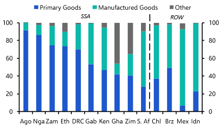 Can Africa move up the commodity value chain?
