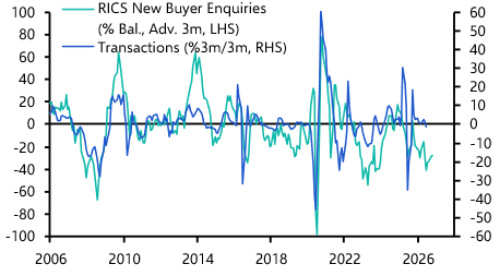 UK RICS Residential Market Survey (Jul. 2026)
