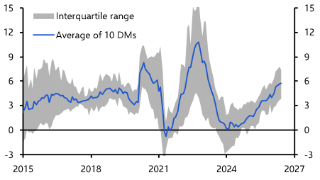 Private credit &amp; AI debt fears miss the bigger picture
