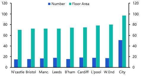 EPC changes bad news for owners of older, large UK offices   
