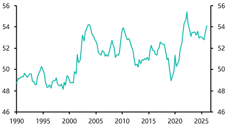 Housing downturn will prevent further RBA tightening 
