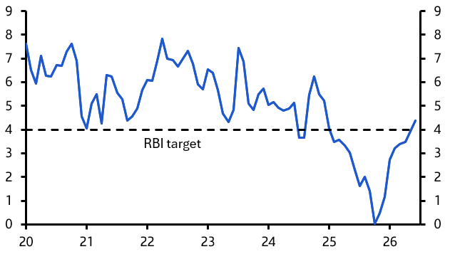 RBI keeps rates on hold, but hikes likely soon
