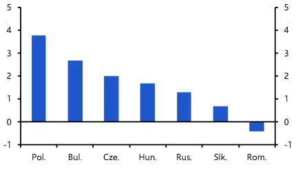 Q2 GDP wrap-up, Turkish monetary easing incoming? 
