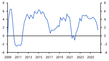 PBOC won’t defer rate cuts indefinitely 
