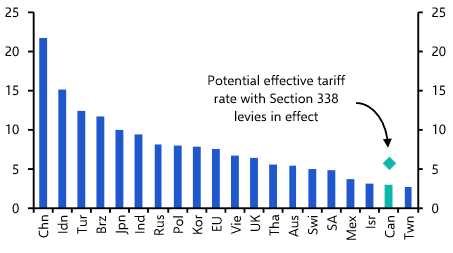Section 338 tariffs could further delay a worsening CUSMA
