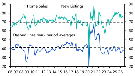 Housing Watch (Aug. 2026)
