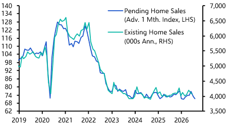 US Pending Home Sales &amp; Mortgage Apps. (Jul. 2026)
