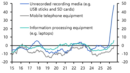 Euro-zone headline inflation will soon rise to 3.5%
