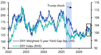 USD: Our currency, our problem? 
