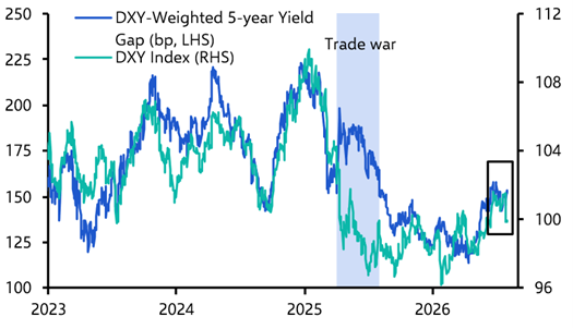 FX intervention, US-Iran pause (again), &amp; US payrolls

