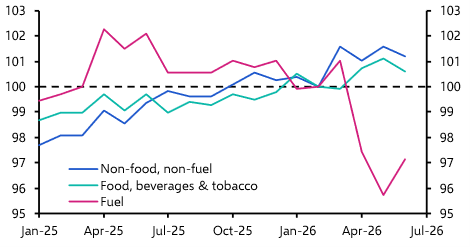 Euro-zone Retail Sales (June 2026)