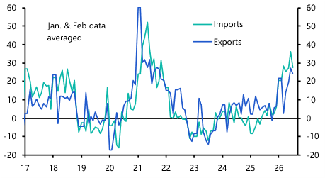 China Merchandise Trade (Jul. 2026)
