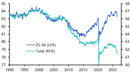 US Employment Report (Jul. 2026)
