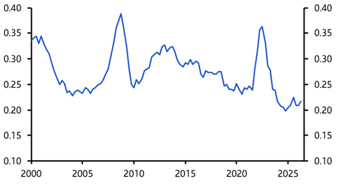 Why have EM currency crisis risks stayed so low?
