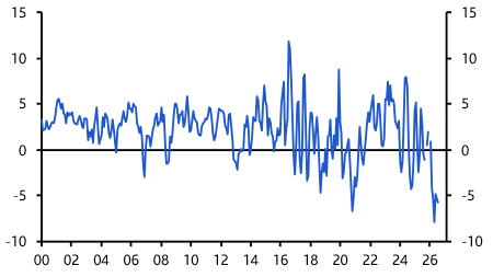 US Consumer Prices (Jul 2026)
