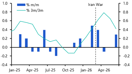 UK GDP (Jun. &amp; Q2 2026)
