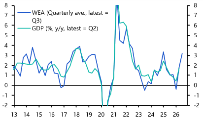 Swiss Flash GDP (Q2 2026) 
