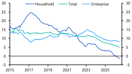 Bank Lending &amp; Broad Credit (Jul.)
