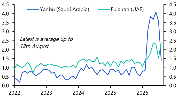 Setting the record “Strait”; TTF prices could remain hot
