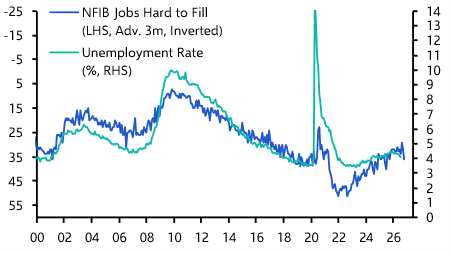 Fed’s next move a hike, but not in September 
