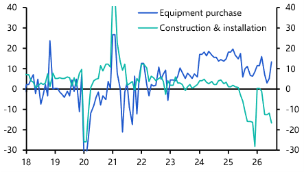 China Activity &amp; Spending (Jul. 2026)
