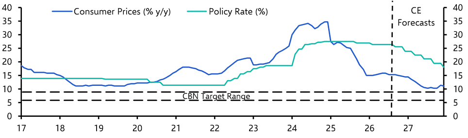Nigeria Consumer Prices (Jul. 26)