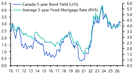 Canada Consumer Prices (Jul. 2026)