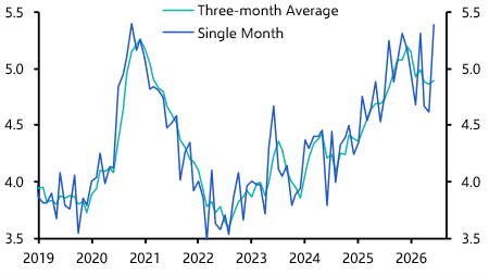 UK Labour Market (Jun./Jul. 2026)
