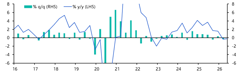 Chile GDP (Q2 2026)
