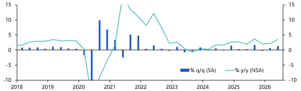Colombia GDP (Q2 2026)
