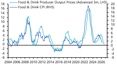 UK Consumer Prices (Jul. 2026)
