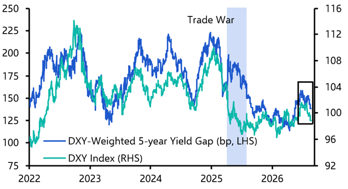 USD: Our currency, our problem? 
