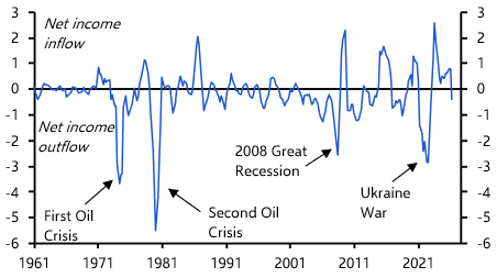 Economy shrugging off higher energy costs
