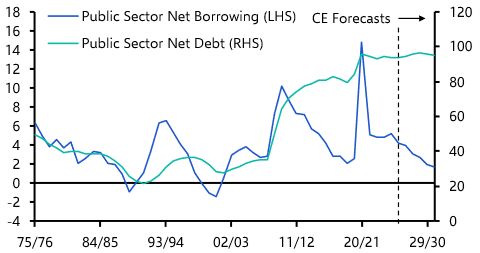UK Public Finances &amp; Retail Sales (Jul. 2026)
