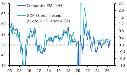 Euro-zone Flash PMIs (August 2026)
